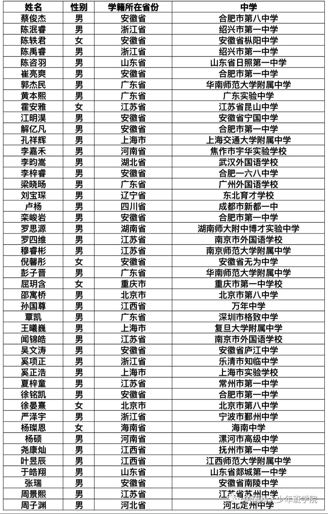 最新资讯 第13页