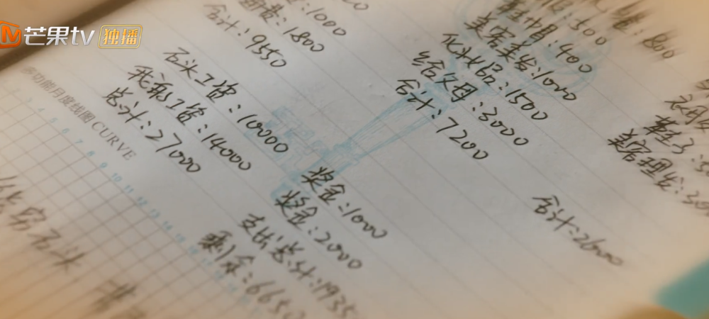 父母工资3000父母工资3000，如何合理规划家庭财务与孩子的教育投资？